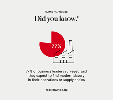 modern slavery